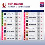 ผลบอลไทยลีกล่าสุดวันนี้